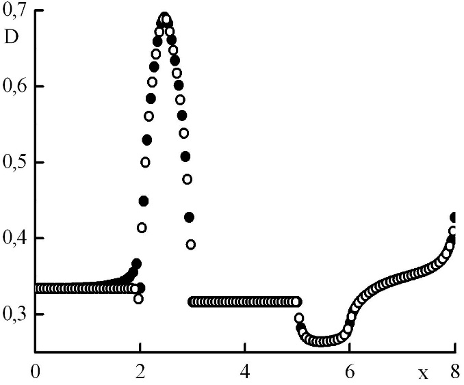 Graph2